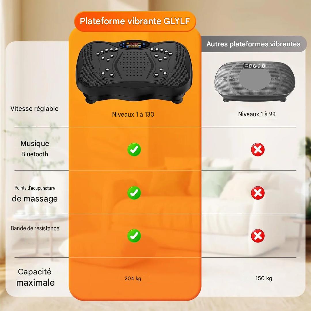 🔥 Plateforme Vibrante Fitness – Perds du ventre en 10 min/jour sans salle !